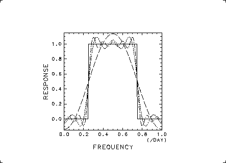 \resizebox{10cm}{!}{\includegraphics{step/step1.eps}}