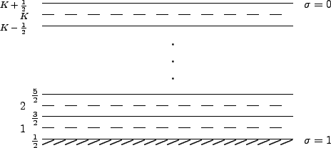 \begin{picture}(300,150)(50,10)
\put(50,20){\line(1,0){220}}
\put(50,40){\line...
...){\shortstack{$\sigma=1$}}
\put(280,136){\shortstack{$\sigma=0$}}
\end{picture}