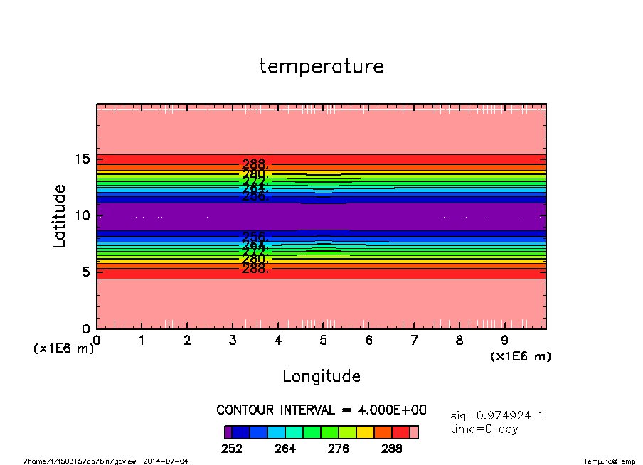 images/p04_gpview_temp_sig1_time00day.png