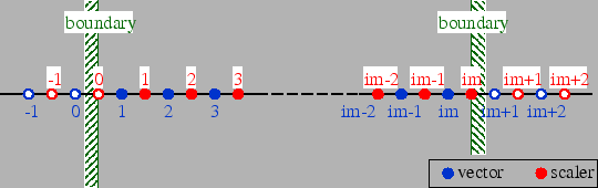 \begin{figure}\begin{center}
\Depsf[120mm]{ps/num.eps}
\end{center} \end{figure}