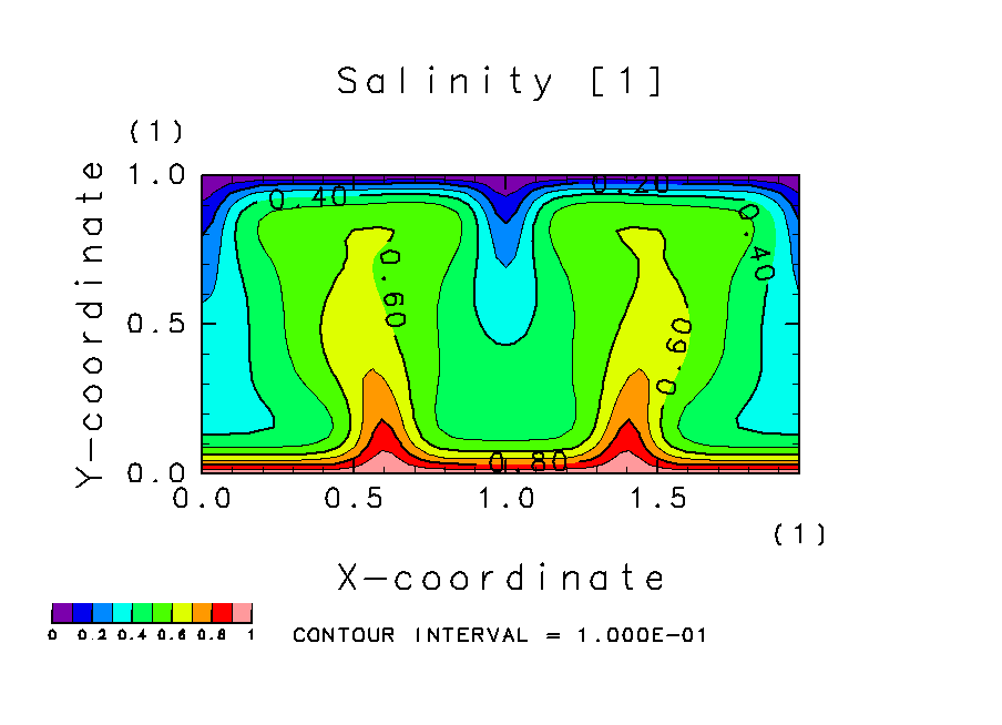 ųȻή