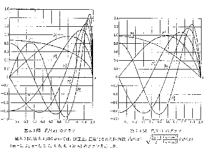 \Depsf[][7cm]{spectral/spl-spherical-harmonics-images/legendre2.ps}