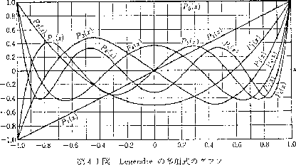 \Depsf[10cm]{spectral/spl-spherical-harmonics-images/legendre1.ps}