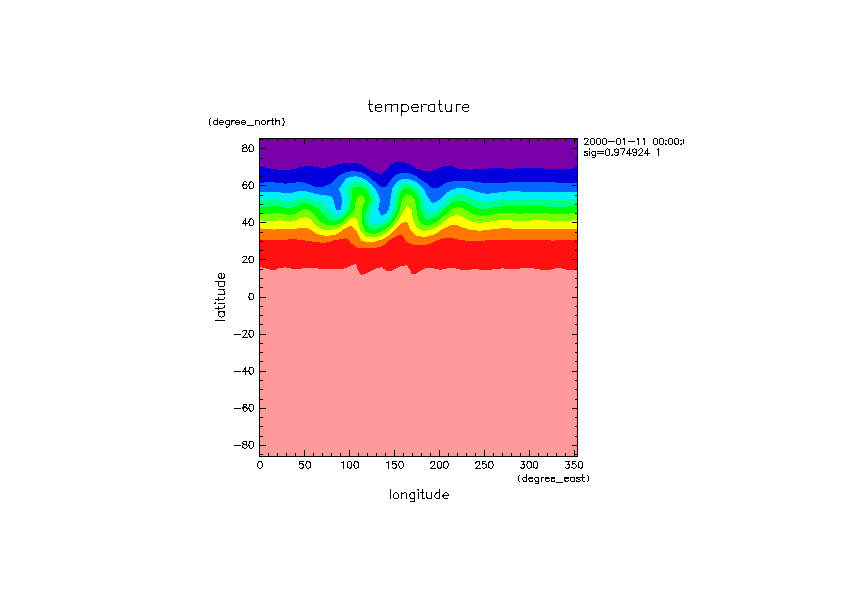 images/p04_irb_temp_sig1_time10day.png