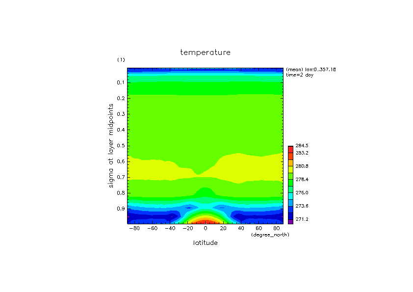 images/ape_nh01_irb_temp_meanlon_time02day.png